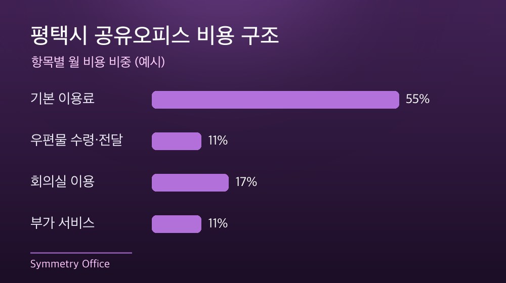 평택시 공유오피스 비용 구조